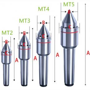 Light duty precision live center