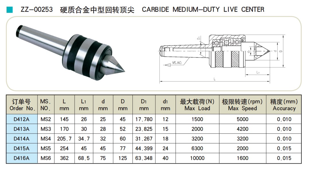 D412A carbide live center.jpg