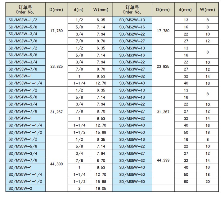 莫式柄铣刀杆-2.jpg