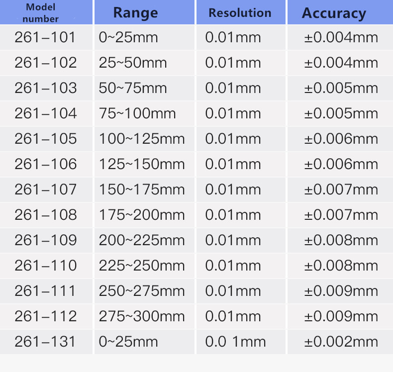 micrometer size.jpg